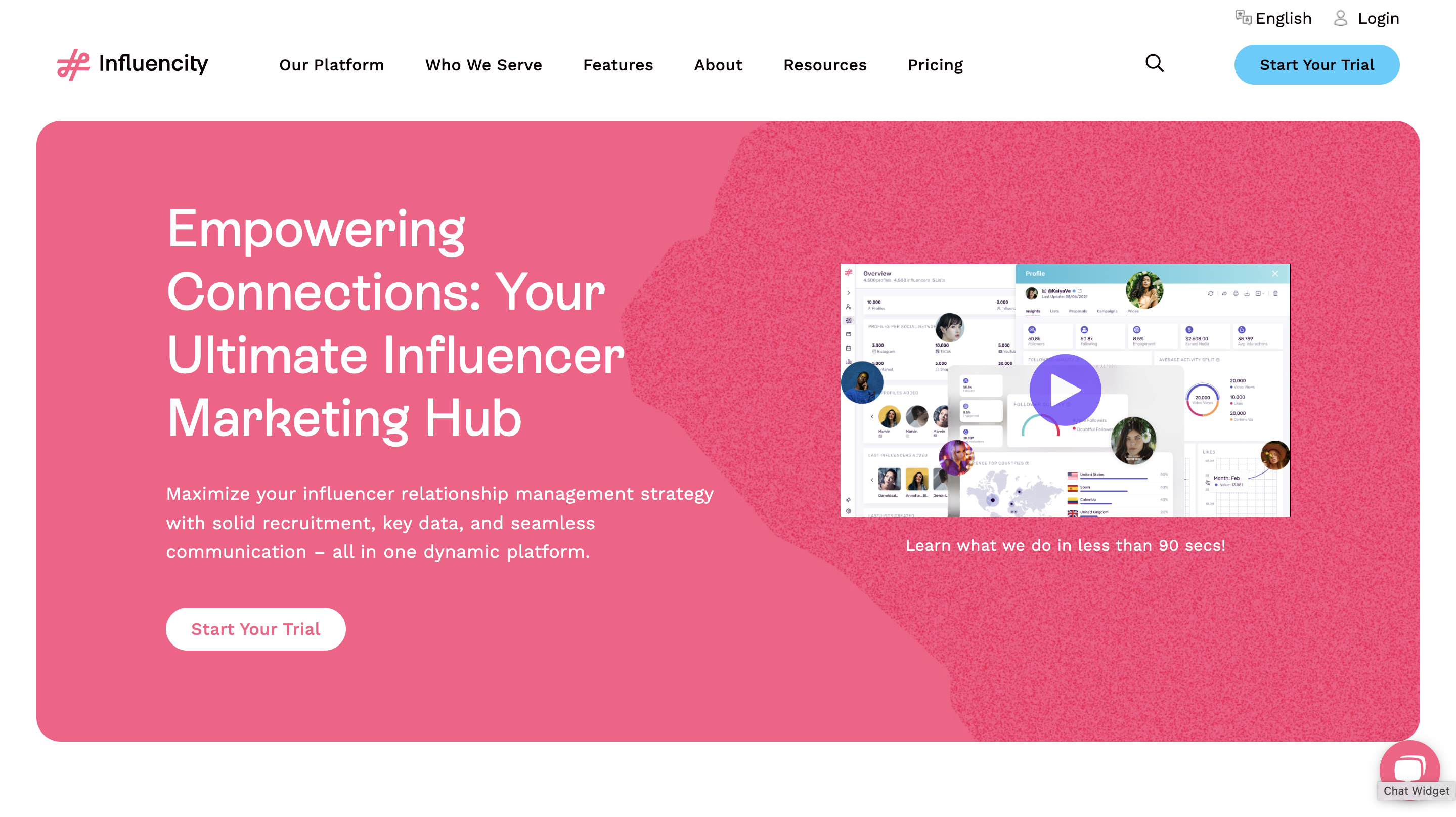 Influencity marketing and ecommerce